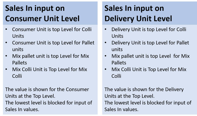 Sales In - Values Level 1.0