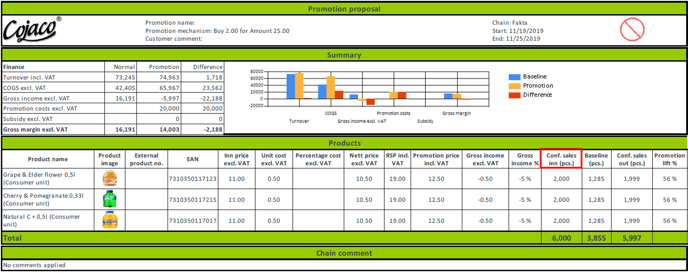 Sales In 2.1