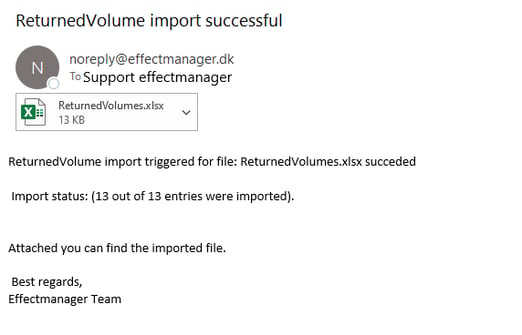 Returned Volumes Email 1.0