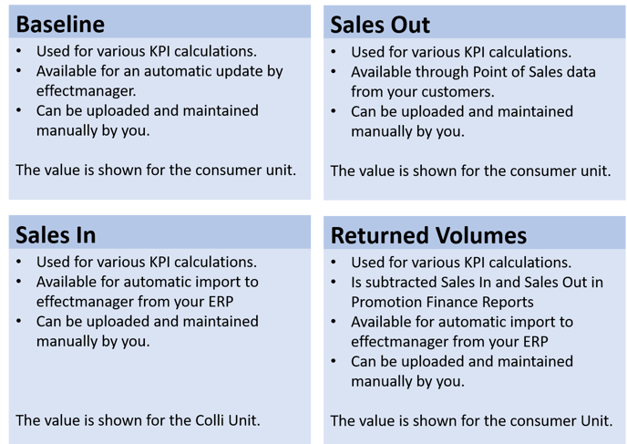 Sales Figures 1.2