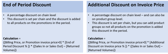 Trade Term Definition 1.42