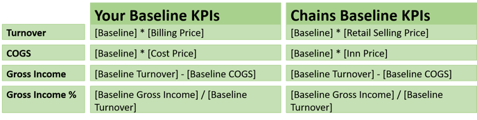 Baseline KPIs 1.2