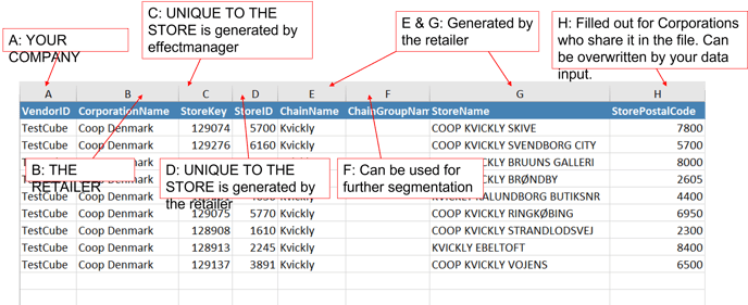 Districts n Sales Reps Excel A-H Explained 1.0