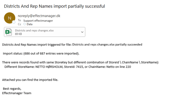 Districts n Sales Reps Partially Successful Email 1.1