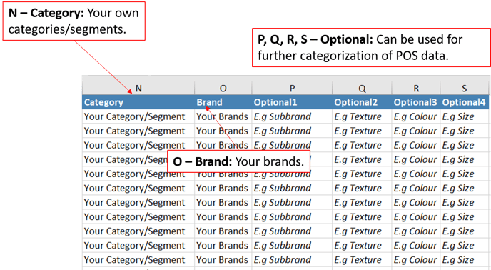 Categorization Export 2.0