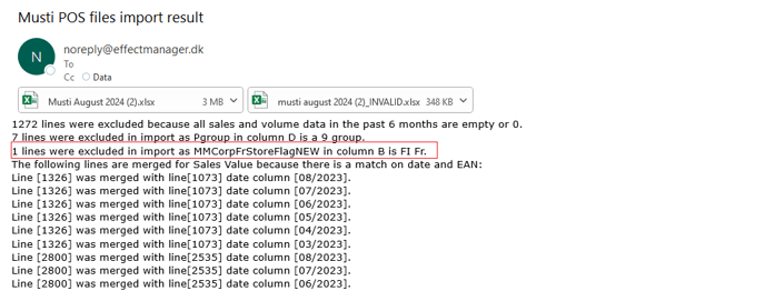 Musti - Chain Rule