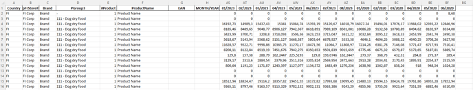 Musti - Historical Data 6 periods LAST