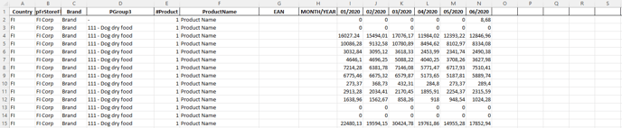 Musti - Historical Data 6 periods