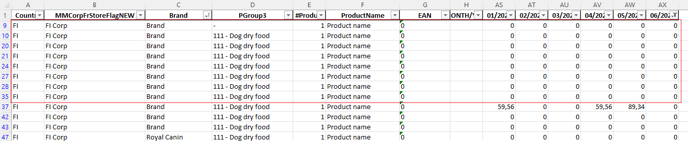 Musti - Zero Sales file example