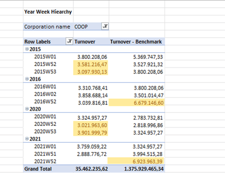 W53 Benchmark - The following Year 1.0