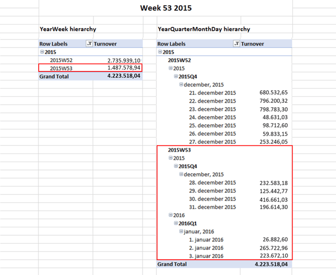 Week 53 - Daily Level POS Data YW # YQMD 1.3