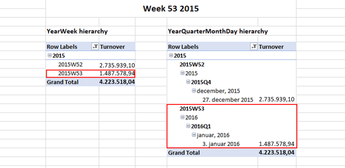 Week 53 - Weekly Level POS Data YW # YQMD 1.0