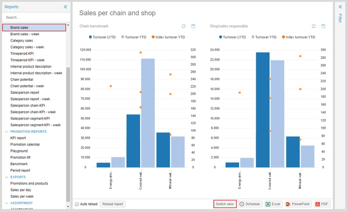 Brand Sales Switch view 1.0