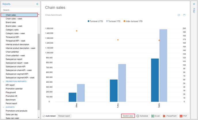 Chain Sales Day 1.0