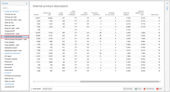 Internal Product description 2.0