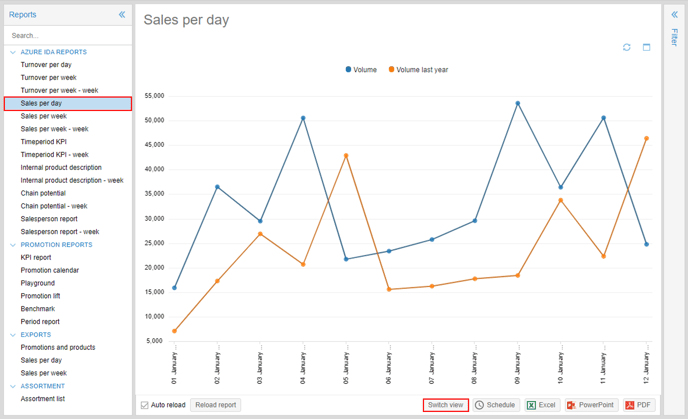 Sales Day 1.1