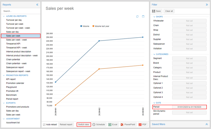 Sales Week 1.0