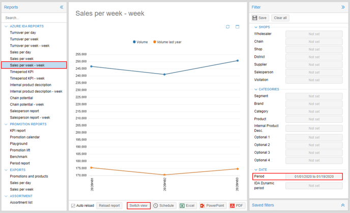 Sales week - week 1.0