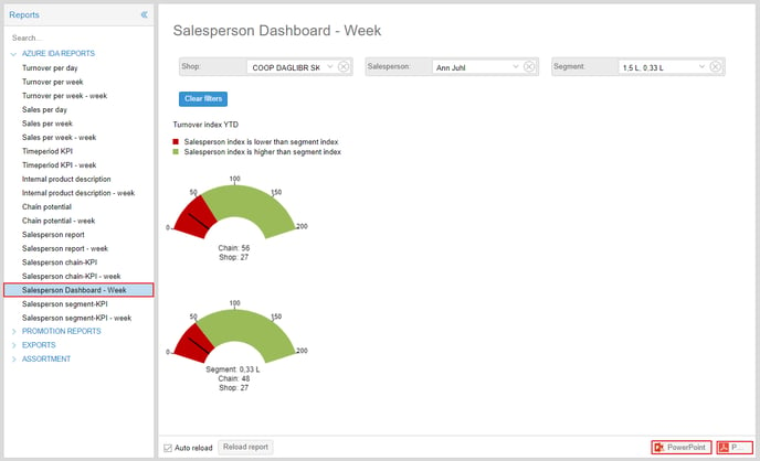 Salesperson Dashboard 1.2