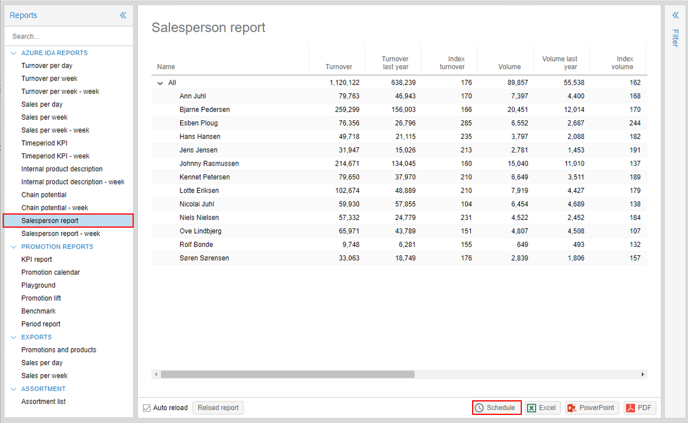 Salesperson report daily 1.0