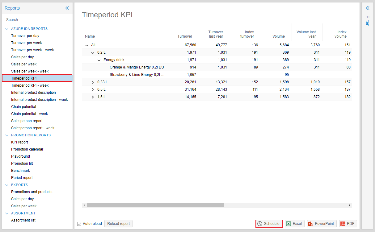 How to use Timeperiod KPI reports in effectmanager