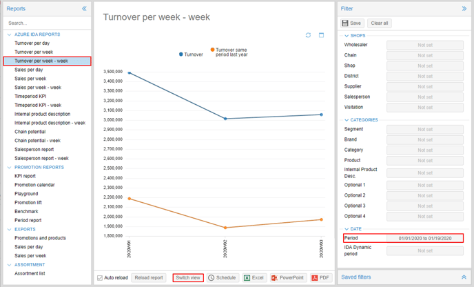 Turnover Week - Week 1.0