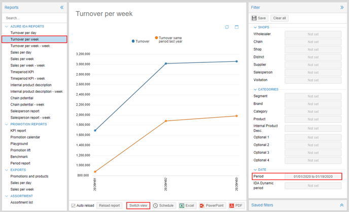 Turnover Week 1.3