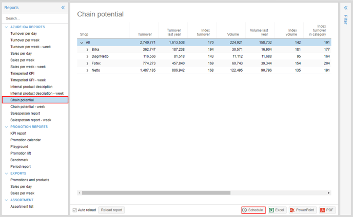 Chain Potential Daily 1.0