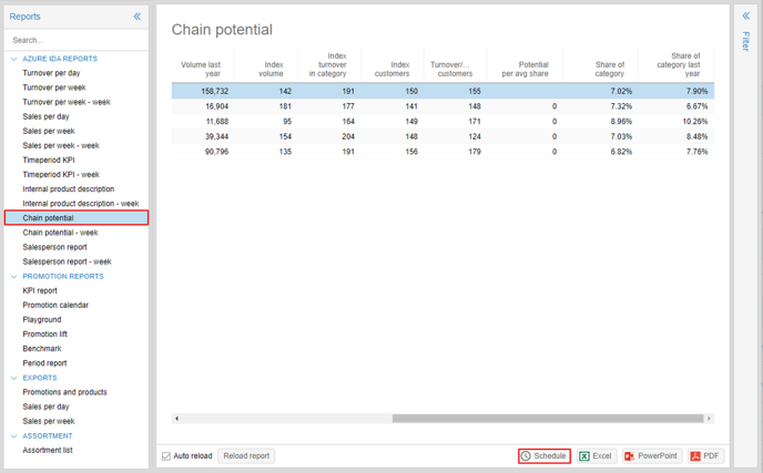 Chain Potential Daily 2.0