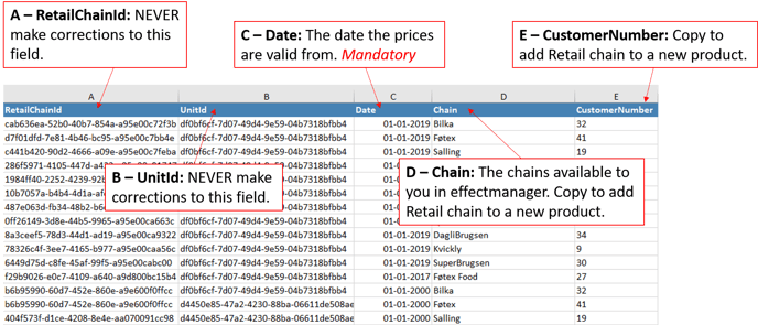 Export Prices A-E 1.1 - Mandatory