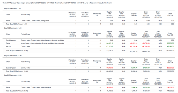 Promotion Benchmark Mechanism Grouping 1.0