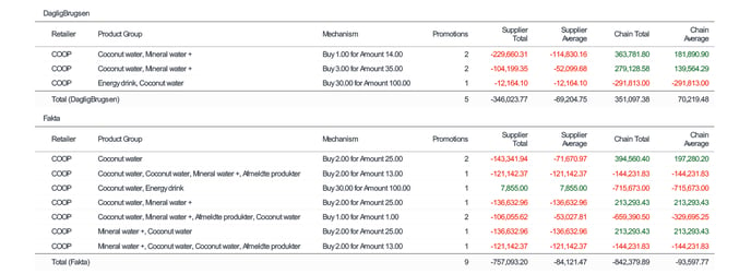 Cost Benefit - Grouping Chain 1.1