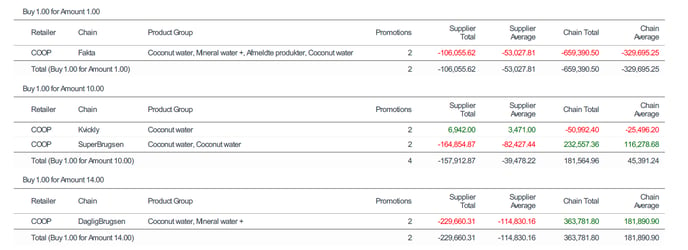 Cost Benefit - Grouping Mechanism 1.0