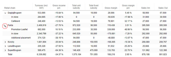 Period Report_Table 1.2