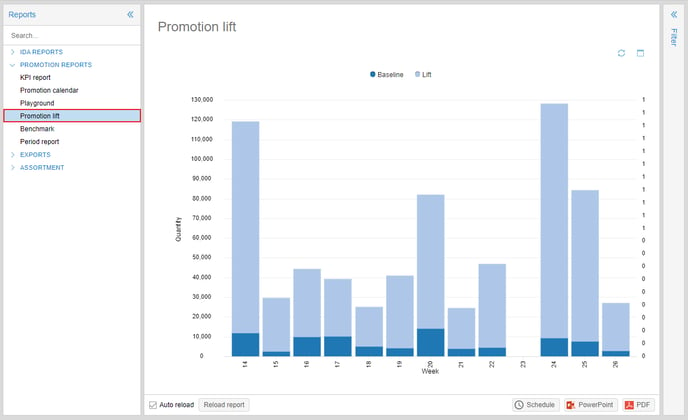 Promotion Lift 1.0