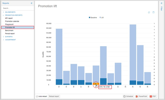 Promotion Lift Mouse Over 1.0