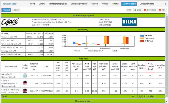 Customer Proposal Report 2.0