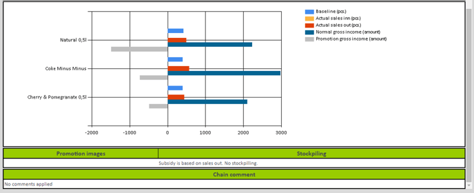 Customer Result 2.0