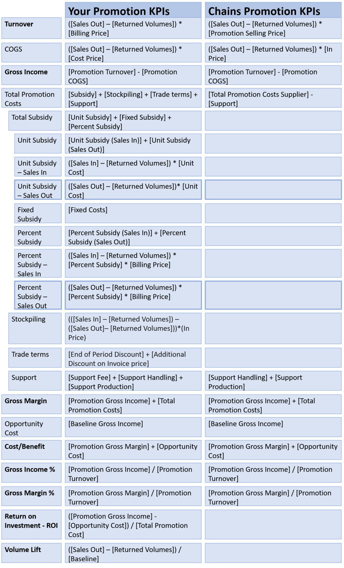 FINANCE KPIs - Sales Out 1.1