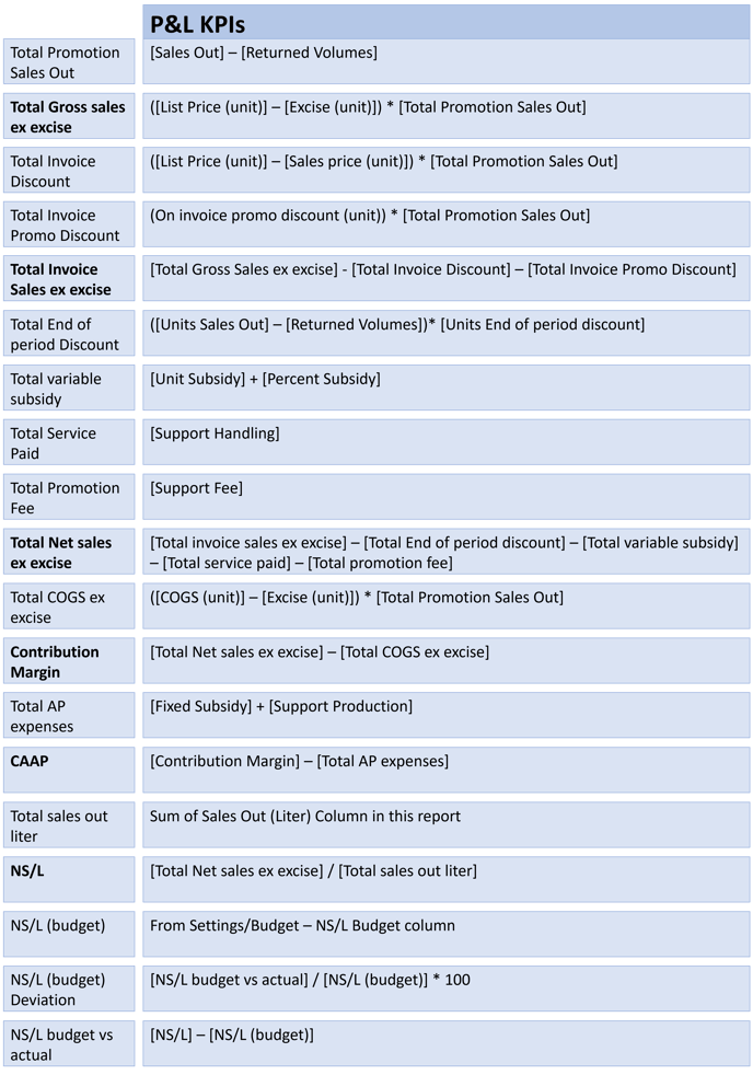 P&L KPIs 1.4