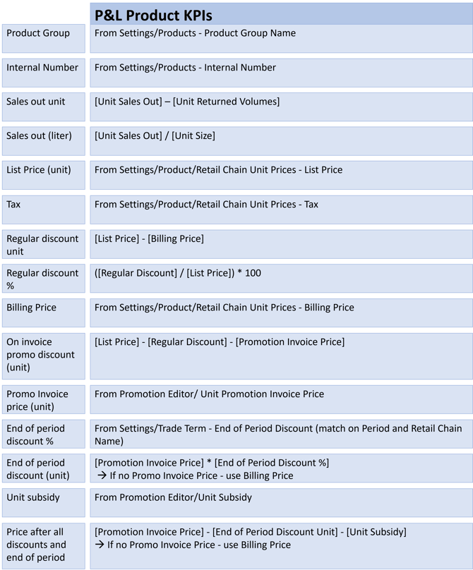 P&L Product KPIs 1.1