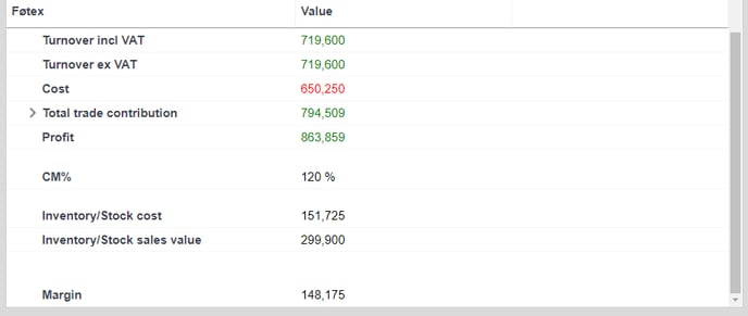 P&L Sales In 2.0