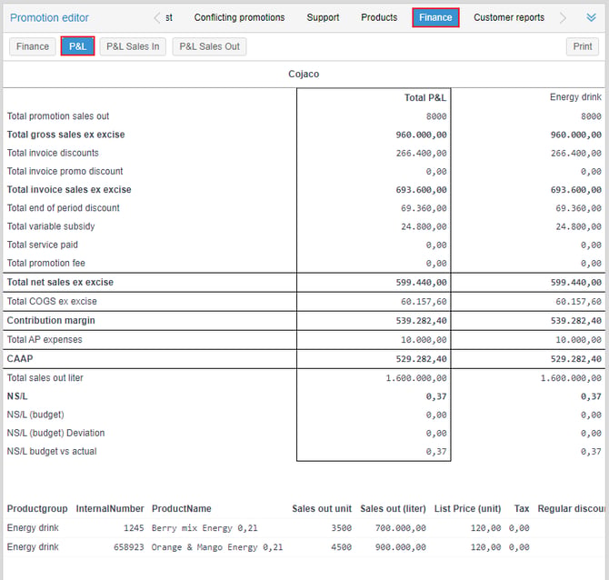 P&L Sales Out 1.1