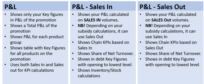 P&Ls Description 1.0