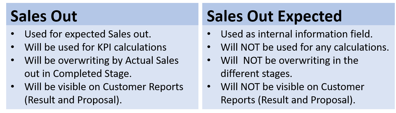 How to use sales out on promotions