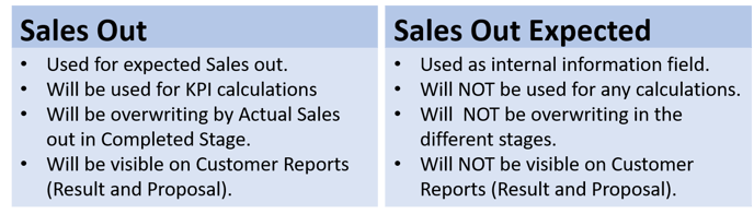 Sales Out VS Sales Out Expected 1.0