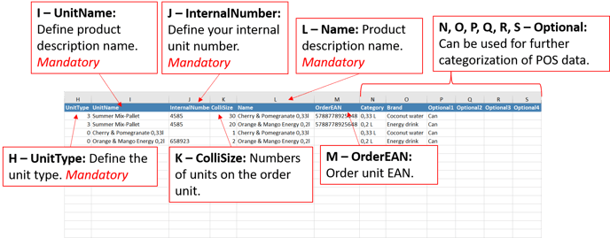 Add Unit Export file 2.1 - Mandatory