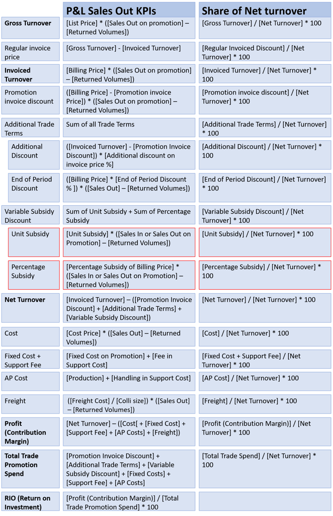 P&L (Sales Out) KPI - Sales Out 1.4