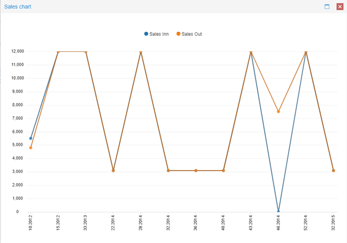 Sales Chart 1.0