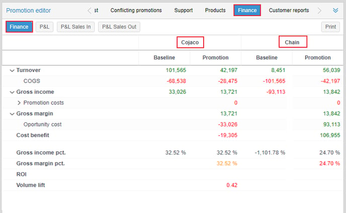 Supplier Finance 1.4